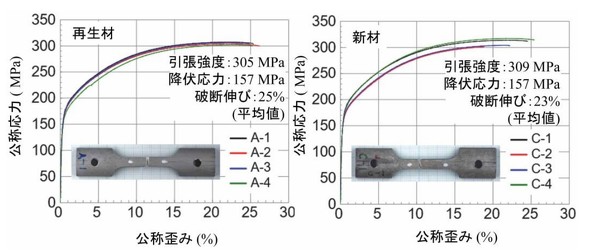 pCvނ̈̌