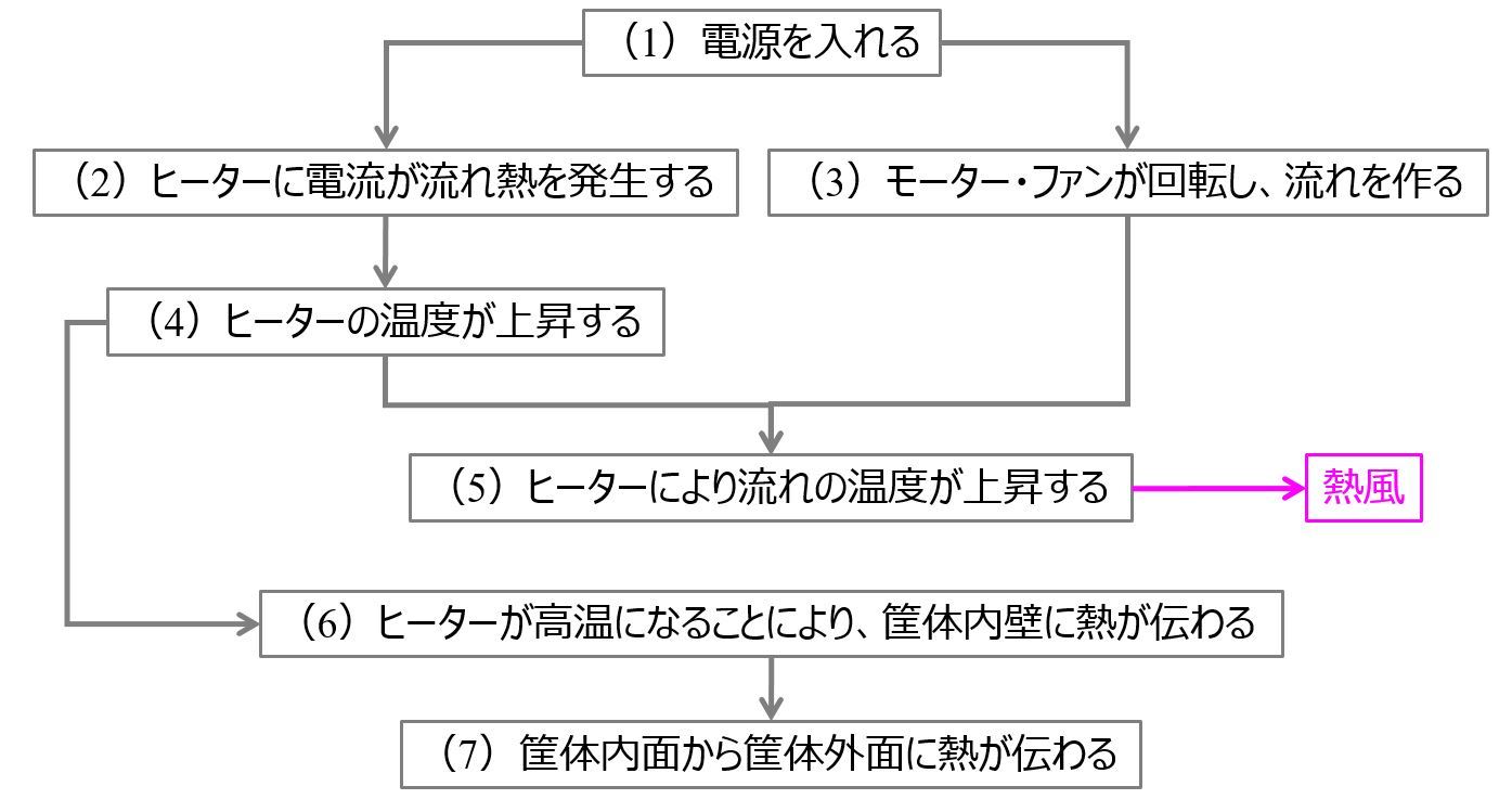 }2@hC[̓t[mNbNŊgn