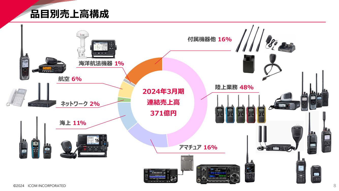 2024Nx3̕iڕʔ㍂\mNbNŊgnoFACR