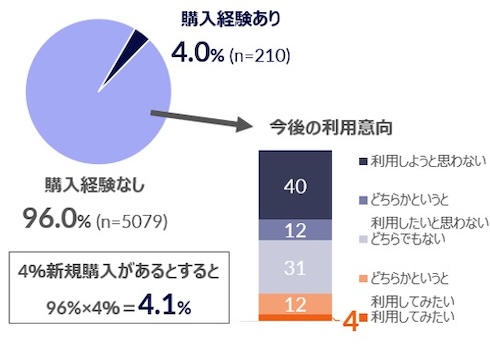 t@[rbVƓdɊւ钲 oFGfK Japan