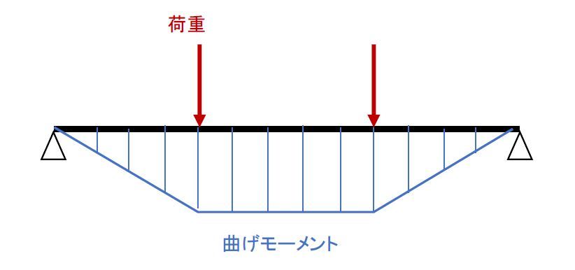 }3@׏dӏ2闼͂mNbNŊgn