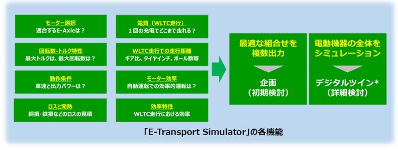 E-Transport SimulatorɊ܂܂@\mNbNŊgn oFjfbNAhoXeNmW[