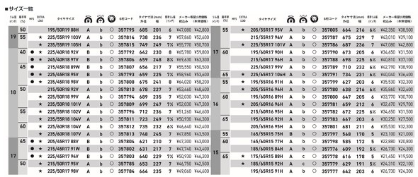 2024N101甭SYNCHRO WEATHER̃TCYꗗ\