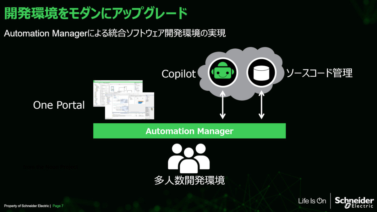 Automation ManagerɂJ̕ωmNbNŊgn@񋟁FViC_[GNgbN