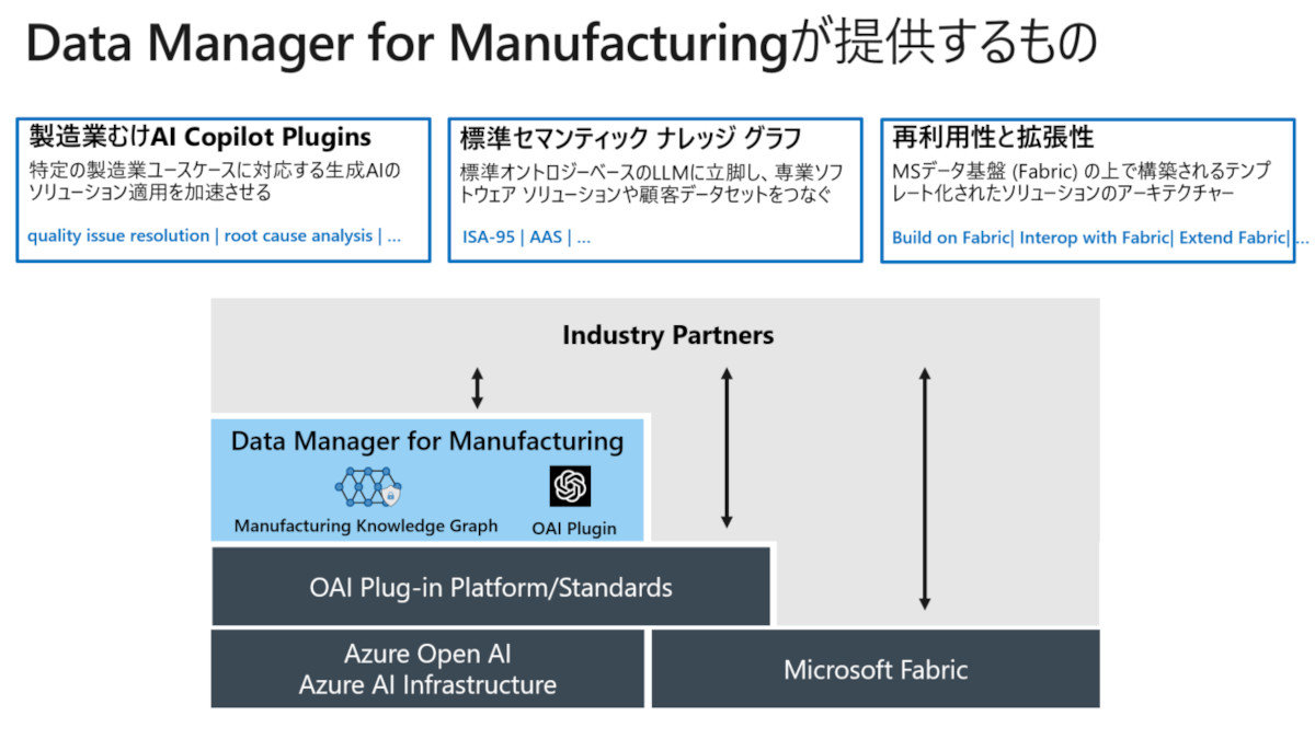 Data Manager for Manufacturing񋟂́mNbNŊgn@񋟁F}CN\tg