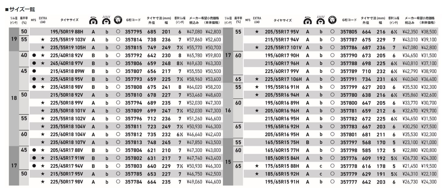 2024N101甭SYNCHRO WEATHER̃TCYꗗ\mNbNŊgn oFZFSH