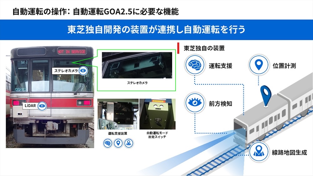 「自動化レベルGOA2.5」対応の鉄道自動運転システムを開発：自動運転技術 - MONOist