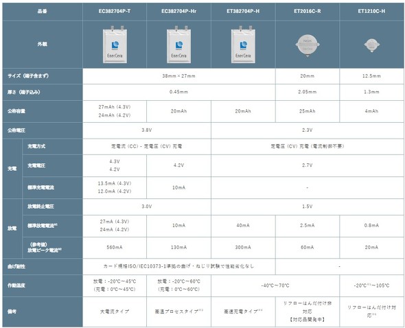 EnerCeraV[ỸCAbv