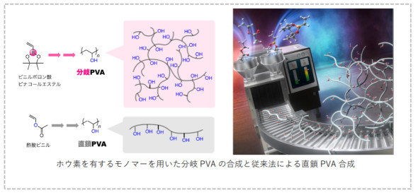 zEfL郂m}[pPVA̍Ə]@ɂ钼PVAmNbNŊgn oFsw