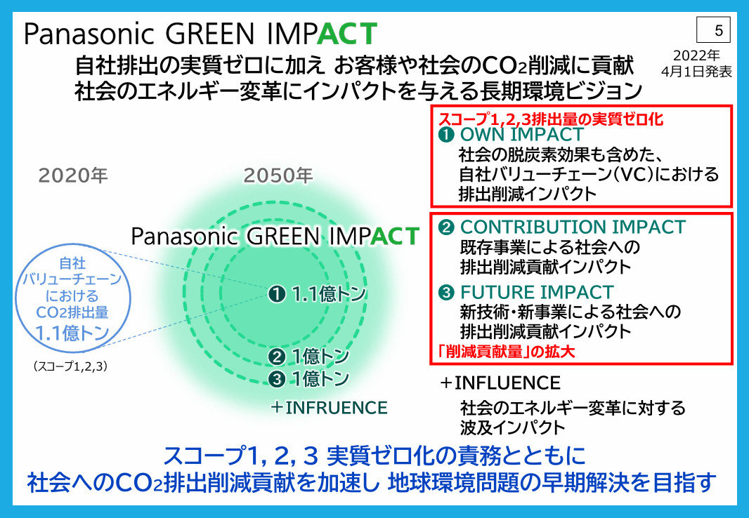 uPanasonic GREEN IMPACTv̊TvmNbNŊgn oFpi\jbN z[fBOX