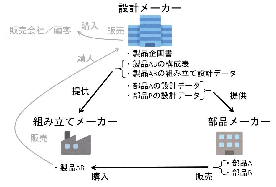 }1@3̐ƁmNbNŊgn