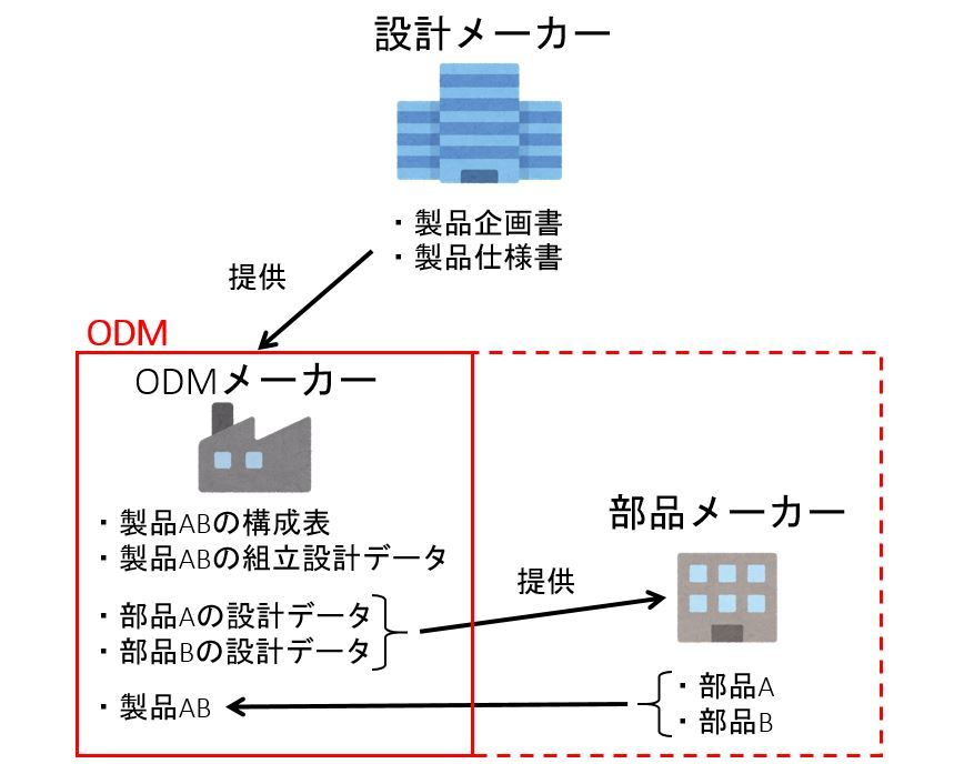 }3@ODM[J[mNbNŊgn