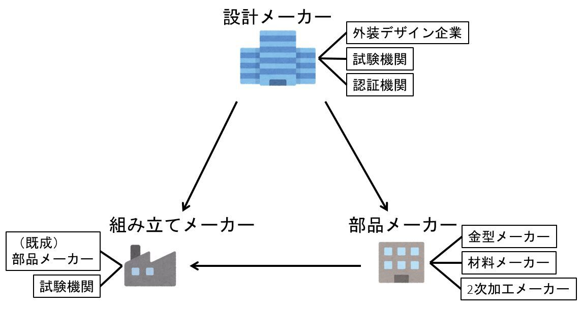 }4@̑̋̓[J[mNbNŊgn