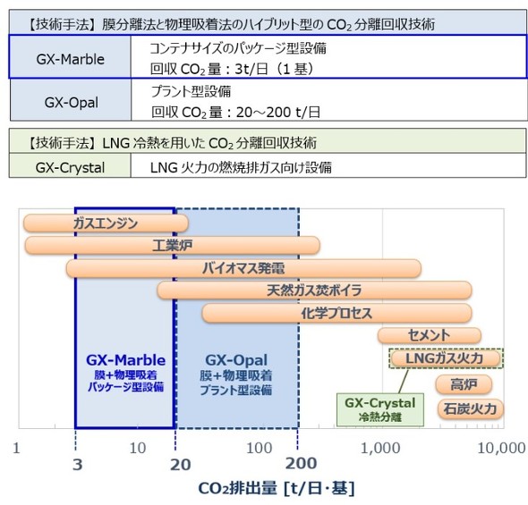 CO2Zp̃CAbv