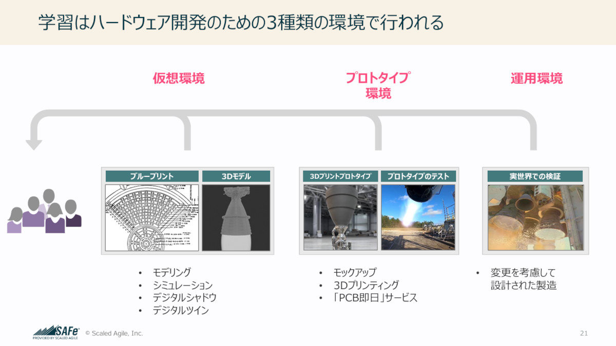 n[hEFAJAWCɐi߂|CgƂȂCtmNbNŊgn oFScaled Agile