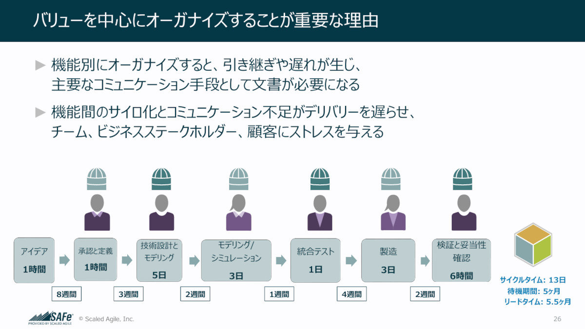 ]^̋@\iHjʃmÂgD̃[h^Cijƃo[x[Xɂ郂mÂgDmNbNŊgn oFScaled Agile