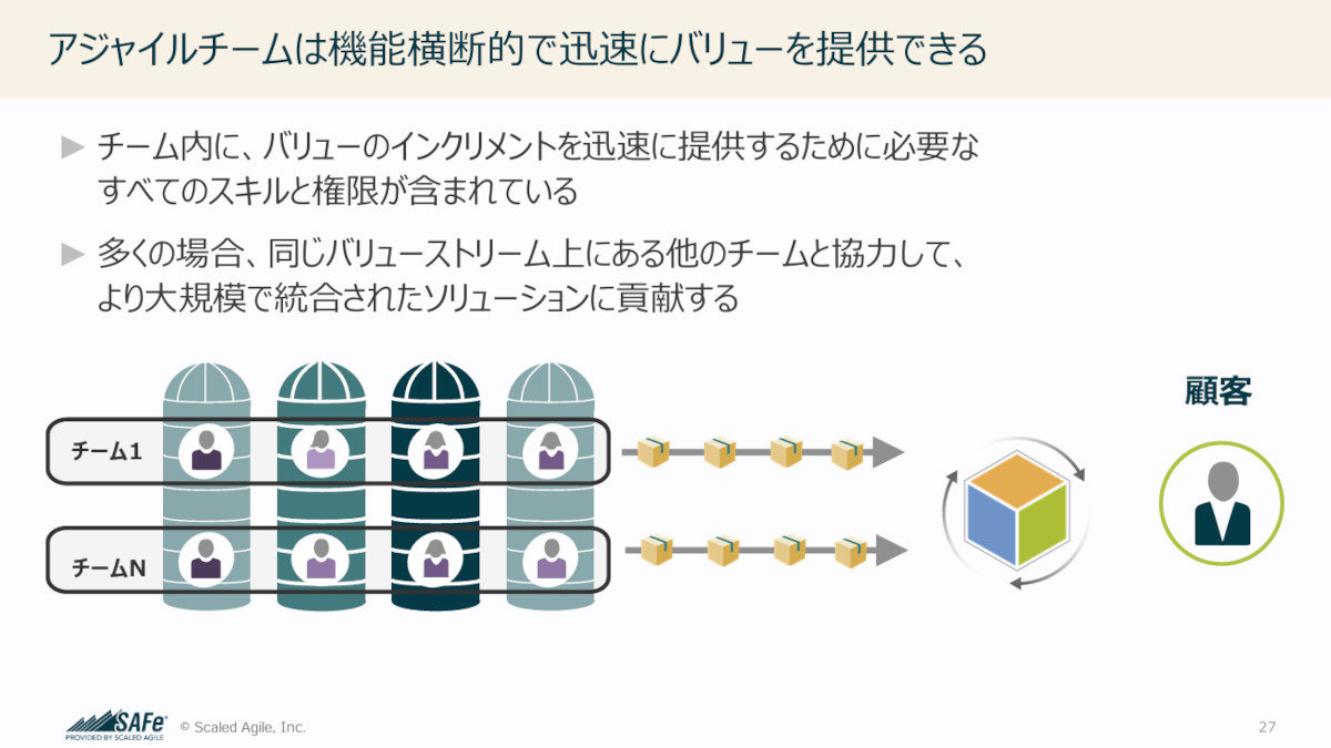 ]^̋@\iHjʃmÂgD̃[h^Cijƃo[x[Xɂ郂mÂgDmNbNŊgn oFScaled Agile