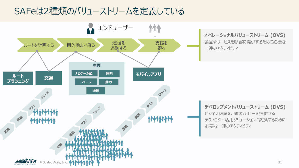 SAFeɂ2ނ̃o[Xg[mNbNŊgn oFScaled Agile