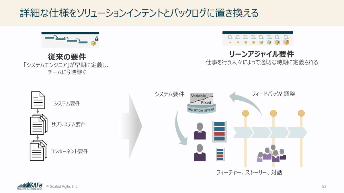 ]ƃAWCJɂdlvZẌႢmNbNŊgn oFScaled Agile