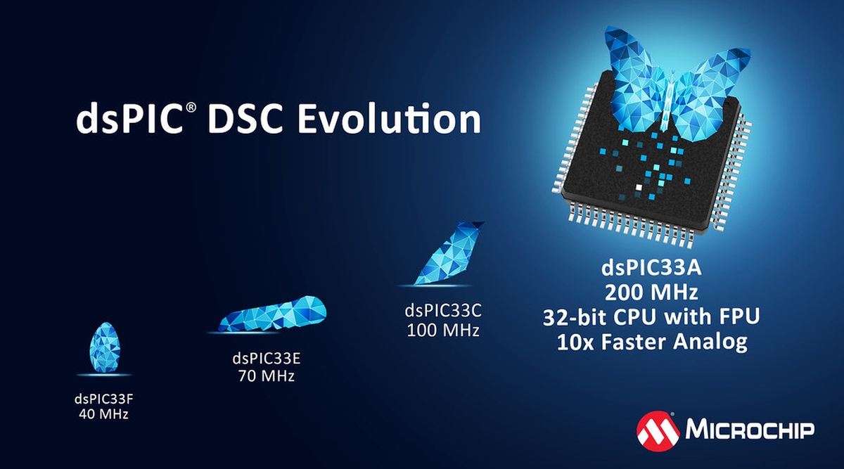 udsPIC33A CorevfW^VOiRg[[̐imNbNŊgn oFMicrochip Technology