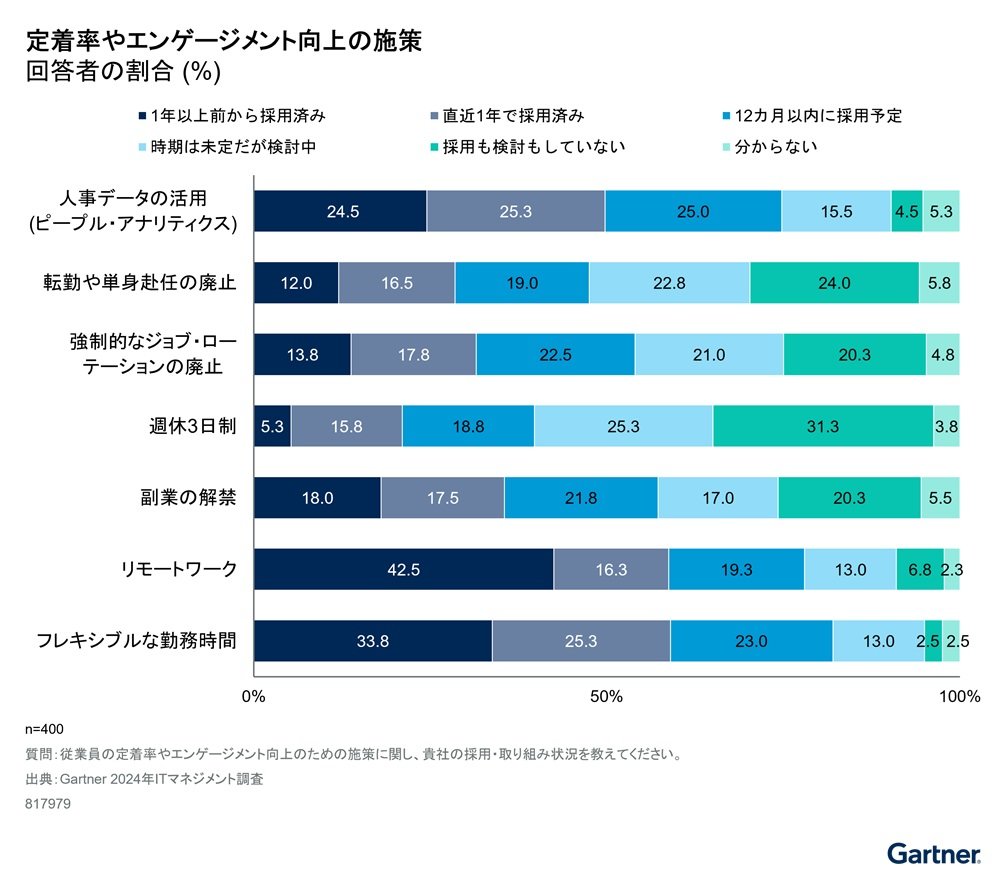 蒅GQ[Wg̎{mNbNŊgn oFK[gi[Wp