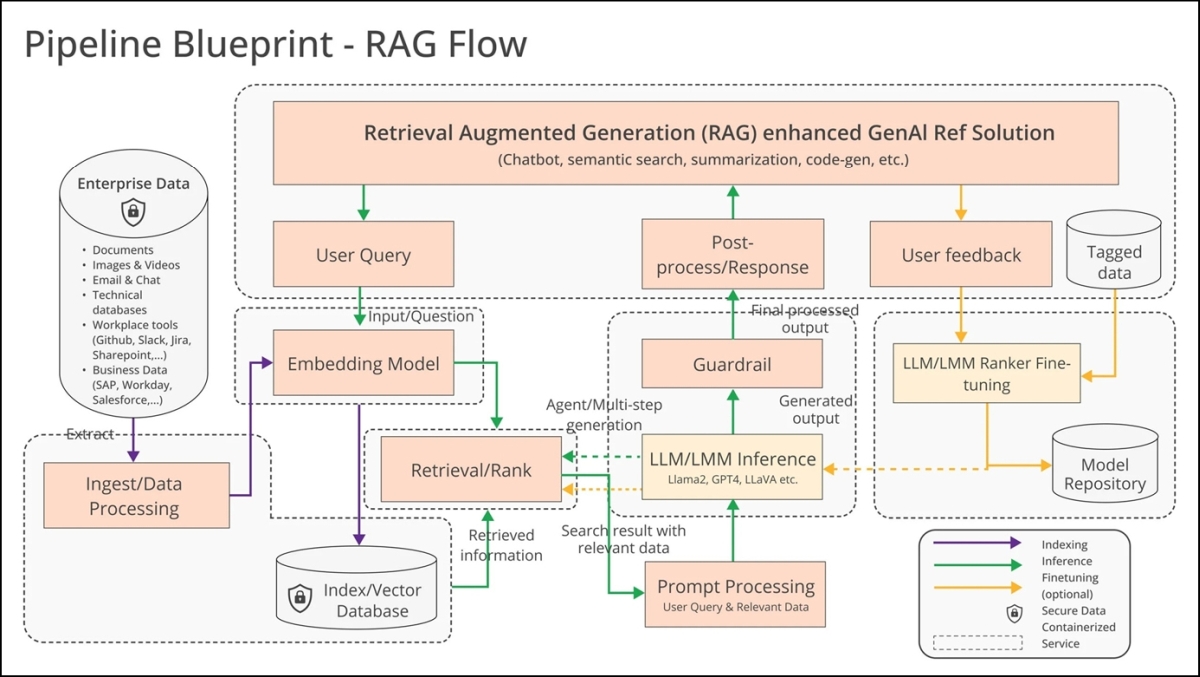 }1@AIiGenAIj𗘗pgiRAGj\[VuAthleteGPTv̑S̃t[mNbNŊgn oFIntel CorporationuFrom Athletes to GenAI Developers: Intel Tackles Real-World Challenges with AI Systemsvi2024N718j