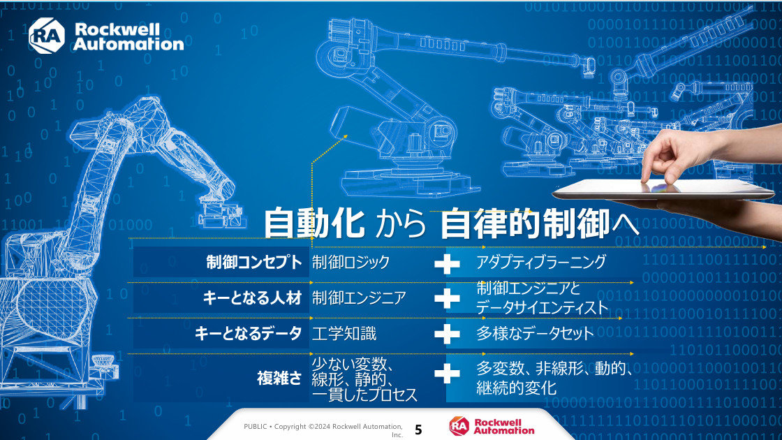 自動化から自律制御へ、ロックウェルが考える製造DXによる“生産の未来