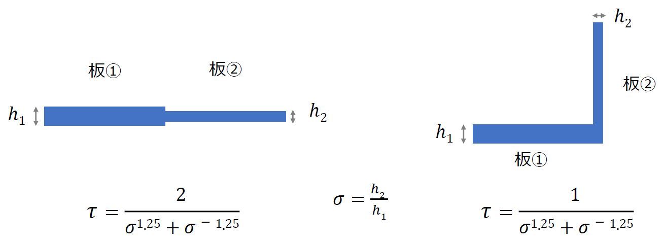 }6@Ԃ̓ߗiȗ\jmNbNŊgn