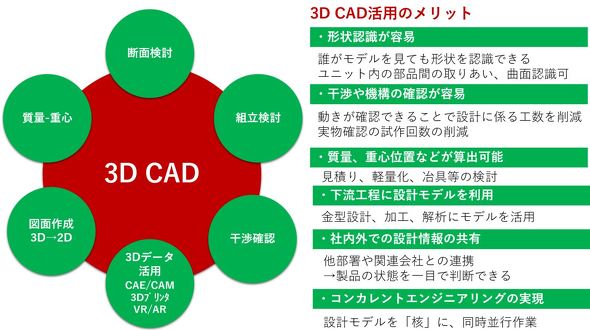 3D CADp̃bg