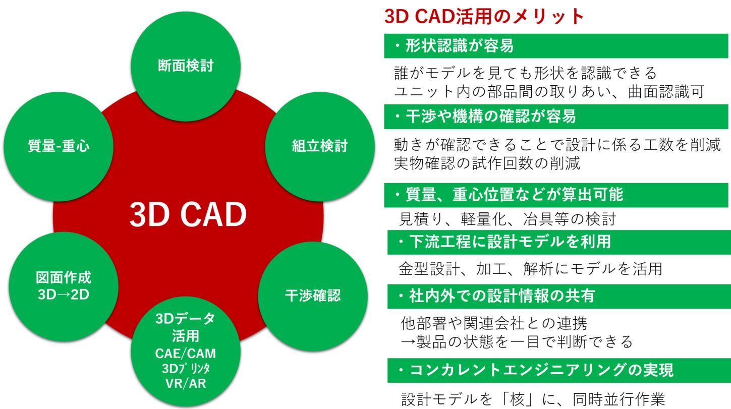 3D CAD利用動向調査から考える導入／活用の進め方：テルえもんが見たデジタルモノづくり最前線（4）（1/2 ページ） - MONOist