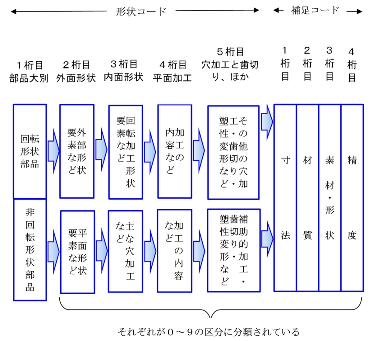 }3@Hiނ̑̌nmNbNŊgn