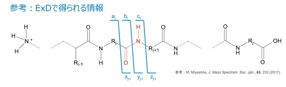 Agilent ExD Zœ