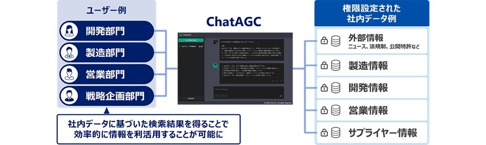 uChatAGCvɎГf[^Ag@\t^pmNbNŊgn oFAGC