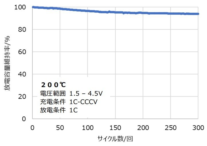 200ł̏[dTCNʁF200̍ŗǍDȏ[dTCNmNbNŊgn oF{dCɎq