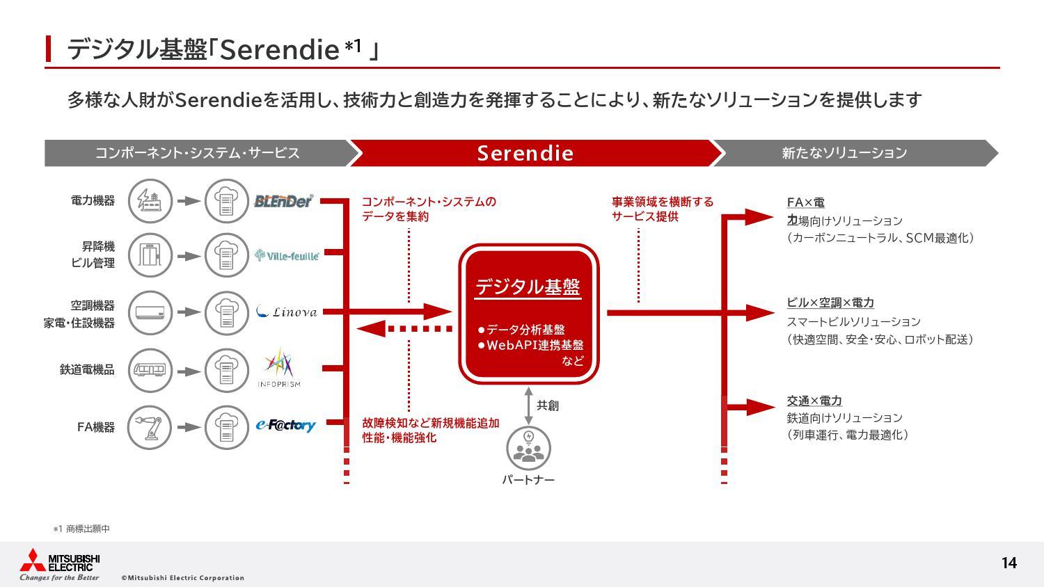 Serendie̊TvmNbNĊgn oFDataikuAOHd@