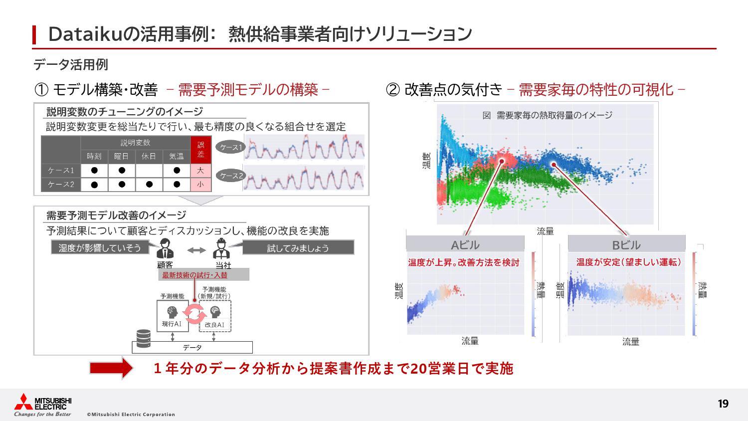 f\z^]v̉PȂǂŌʁmNbNĊgn oFDataikuAOHd@