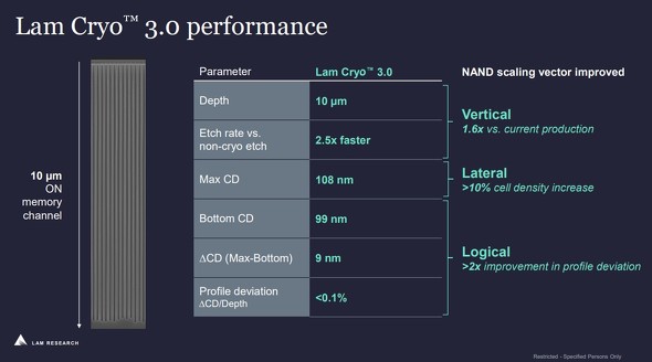 Lam Cryo 3.0̋@\