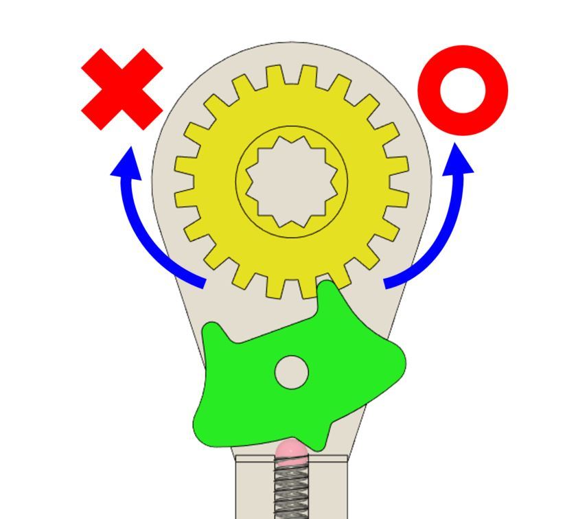 }6@؂ւo[ɉĂꍇ̃MẢ]ɂāmNbNŊgn