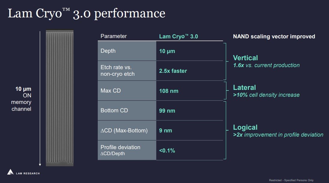 Lam Cryo 3.0̋@\mNbNŊgn oFT[`