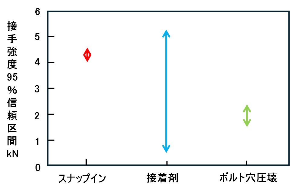 }7 p苭x̔rmNbNŊgn