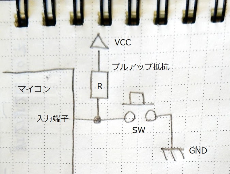 }2@^NgXCb`̉GPIOŌo邽߂̉H}mNbNŊgn