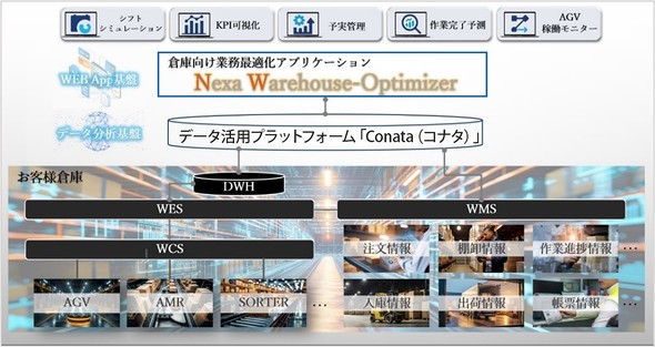 Nexa Warehouse-Optimizer̊Tv