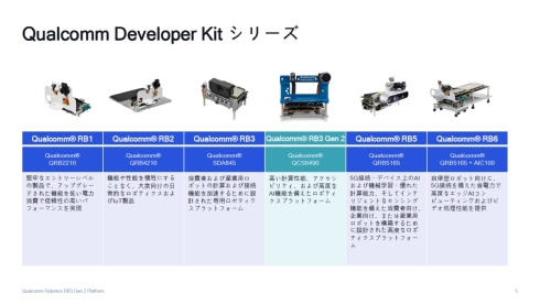 {eBNXJLbgłuQCS6490v𓋍ڂuQualcomm RB3 Gen2vǉĂ