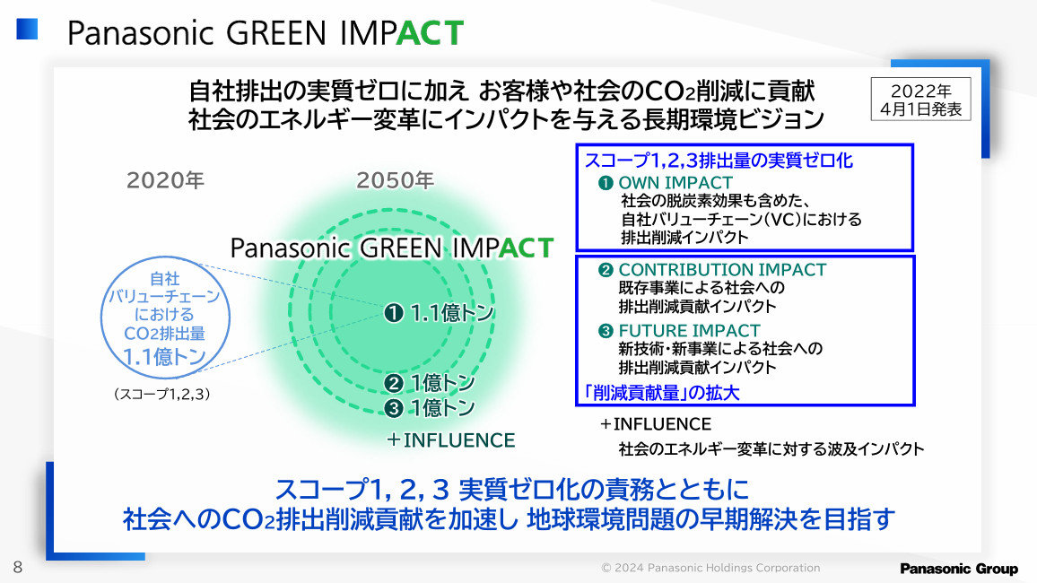 uPanasonic GREEN IMPACTv̊TvmNbNŊgn oFpi\jbN z[fBOX