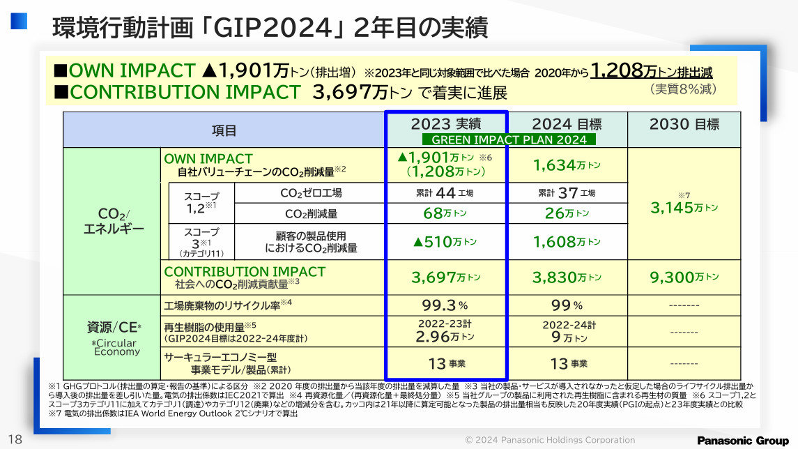 GIP2024̐ixmNbNŊgn oFpi\jbN z[fBOX