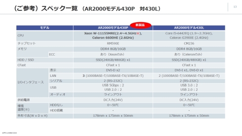 AR2000f430PƏ]f̃XybNr