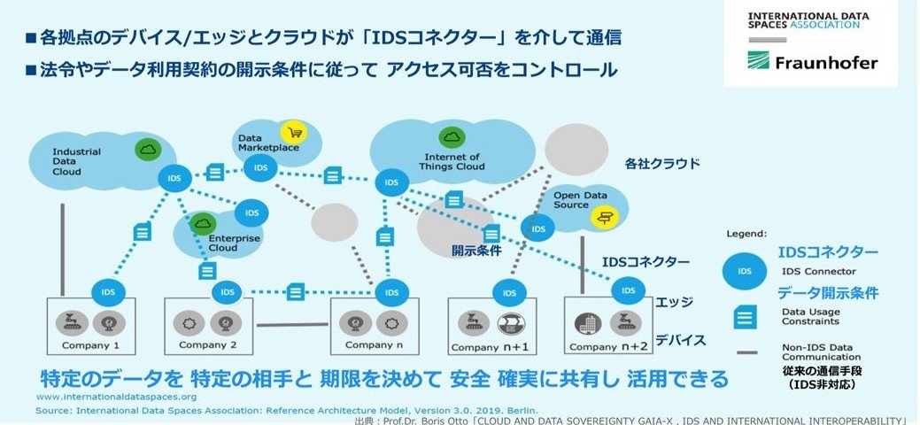 }5FIDSAiInternational Data Space AssociationjIDSRlN^[mNbNŊgn oFIDSA