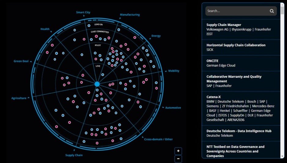 }6FIDSAJĂData Space RadarmNbNŊgn oFIDSA