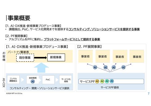 NTT AI-CIX̎ƊTv