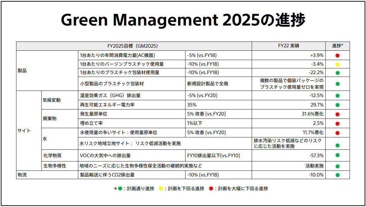 2025NxŏINxƂ钆ڕWuGreen Management 2025v̐i󋵁mNbNŊgn oF\j[O[v